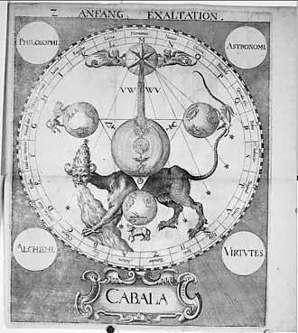 Illustration 2 from Spiegel der Kunst und Natur in Alchymia 1663