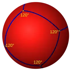 Cube in spherical geometry