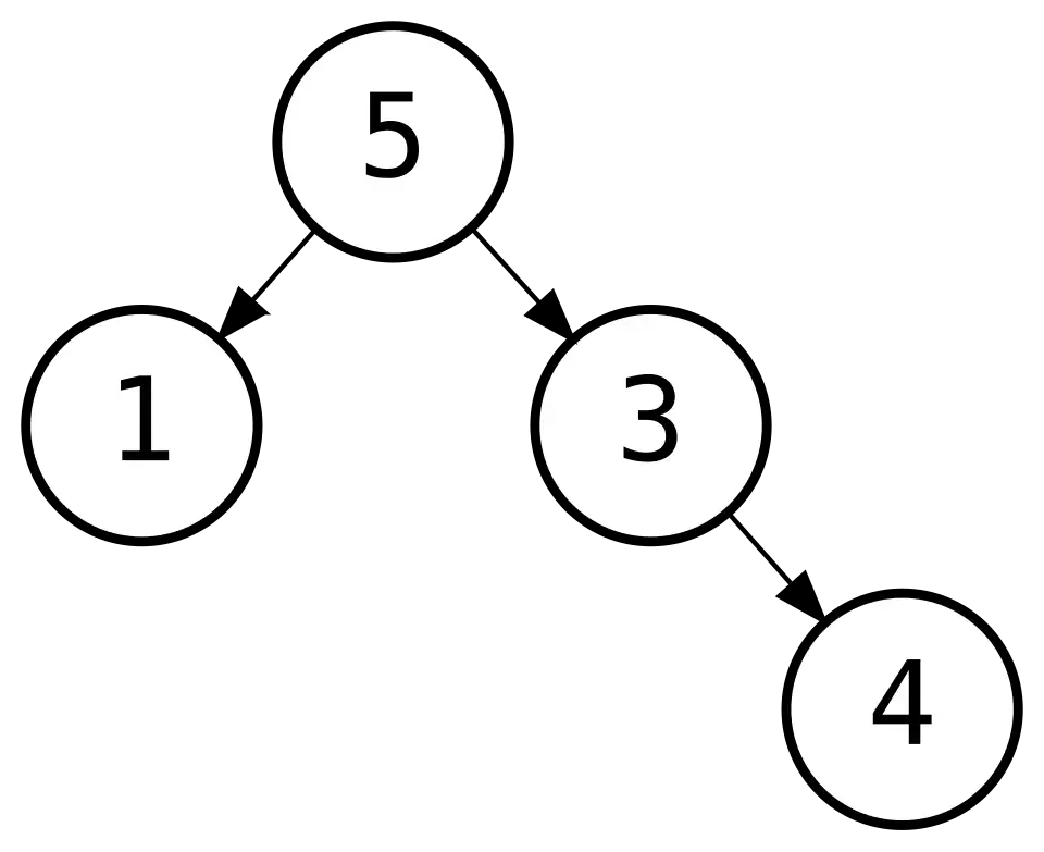 The tree produced by the above constructors
