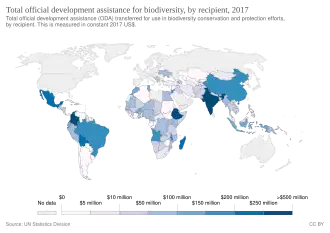 Total official development assistance (ODA) transferred for use in biodiversity conservation and protection efforts 2017
