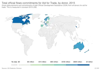 Total official flows commitments for Aid for Trade, by donor in 2015
