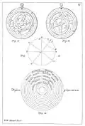 The nine spheres, rete fixing the time of day at 9 am, rete at 20:08, elevation of the pole
