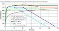 Time/temperature curves used for testing the fire-resistance rating of passive fire protection systems in tunnels in Germany, the Netherlands and France.