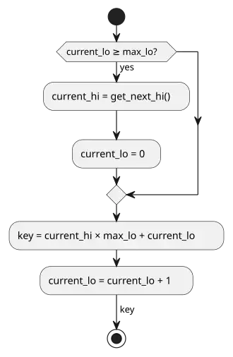 UML Hi-Lo activity diagram.svg
