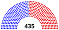 February 2, 2024 – February 28, 2024