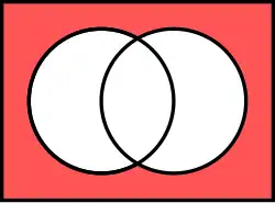 Venn diagram of Logical NOR