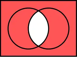 Venn diagram of Sheffer stroke