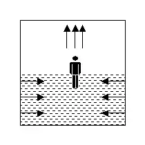 Displacement ventilation