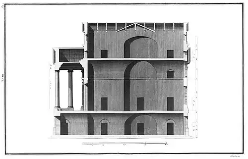 Cross section (Ottavio Bertotti Scamozzi, 1781)