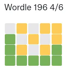 Text saying "Wordle 196 4/6", followed by four lines of five emoji boxes each: white, yellow, white, yellow, yellow; green, white, yellow, white, yellow; green, yellow, white, yellow, green; green, green, green, green, green.