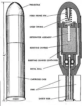 Schematic of Wurfgranate Patrone 326 components