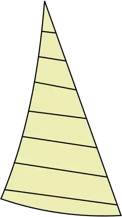 Cross-cut