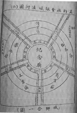 A book illustration showing a diagram of a city consisting of radial sectors and boulevards emanating from a central plaza