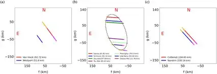Silhouettes of Bienor constructed from stellar occultation detections (chords) reveal the elongated shape of Bienor.