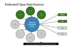 A screenshot of potential sources used by the Knowledge Engine.