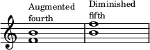 {
\override Score.TimeSignature
#'stencil = ##f
\relative c' {
\override Score.SpacingSpanner.strict-note-spacing = ##t
\set Score.proportionalNotationDuration = #(ly:make-moment 1/4)
\time 4/4
\set Score.tempoHideNote = ##t \tempo 1 = 20
<f b>1^\markup { \abs-fontsize #9 { \column { "Augmented" "fourth" } } } <b f'>^\markup { \abs-fontsize #9 { \column { "Diminished" "fifth" } } }
}
}