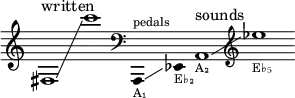 {
\new Staff \with { \remove "Time_signature_engraver" }
\clef treble \key c \major ^ \markup "written" \cadenzaOn
fis1 \glissando c'''1 s4
\clef bass \omit Stem
a,,4 ^ \markup \tiny "pedals" _ \markup \tiny "A₁"
\glissando s ees, _ \markup \tiny "E♭₂"
a,1 ^ \markup "sounds" _ \markup \tiny "A₂"
\glissando \clef treble ees''1 _ \markup \tiny "E♭₅"
}