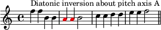 {
\set Score.tempoHideNote = ##t \tempo 4 = 120
\key c \major \time 4/4
\set Score.proportionalNotationDuration = #(ly:make-moment 1/2)
\relative c'' {
\clef treble
f4^\markup { Diatonic inversion about pitch axis A } f b, b \once \override NoteHead.color = #red a \once \override NoteHead.color = #red a b2 c4 c d d e e f2 \bar "||"
} }