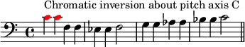 {
\set Score.tempoHideNote = ##t \tempo 4 = 120
\key c \major \time 4/4
\set Score.proportionalNotationDuration = #(ly:make-moment 1/2)
\relative c' {
\clef bass
\once \override NoteHead.color = #red c4^\markup { Chromatic inversion about pitch axis C } \once \override NoteHead.color = #red c f, f es es f2 g4 g aes aes bes bes c2 \bar "||"
} }