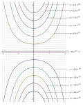 Integral curves