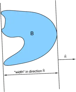 width in dir n