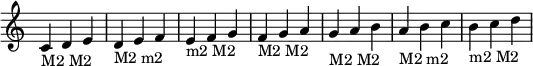  { 
\override Score.TimeSignature #'stencil = ##f
\relative c' { 
  \clef treble \time 3/4
  c4_\markup { M2 M2 } d e
  d_\markup { M2 m2 } e f
  e_\markup { m2 M2 } f g
  f_\markup { M2 M2 } g a
  g_\markup { M2 M2 } a b
  a_\markup { M2 m2 } b c
  b_\markup { m2 M2 } c d
   }
}
