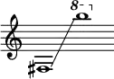 {
\new Staff \with { \omit Score.TimeSignature }
\key c \major \cadenzaOn
\clef treble fis1 \glissando s \ottava #1 b'''
}